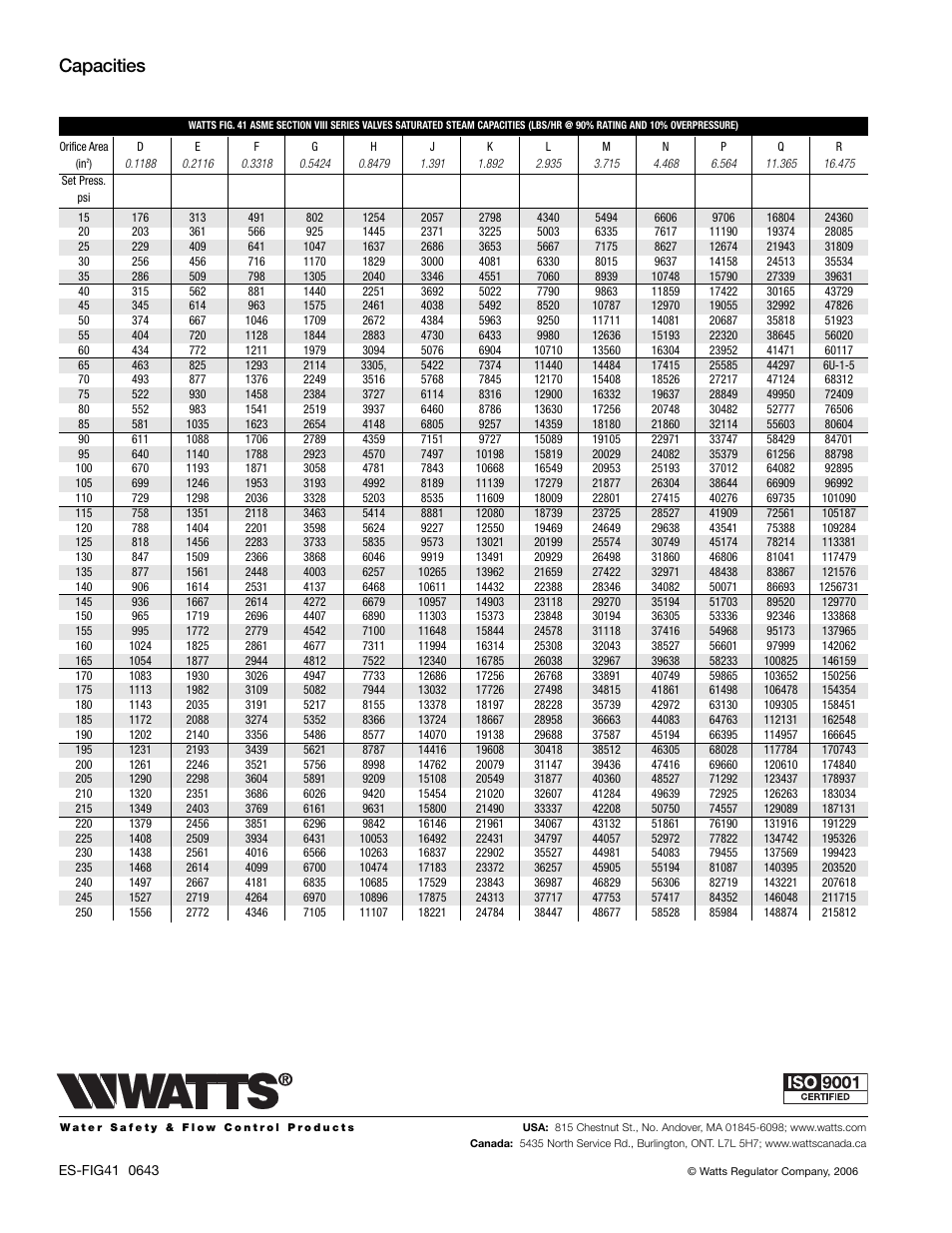 Capacities | Watts Figure 41 User Manual | Page 4 / 4