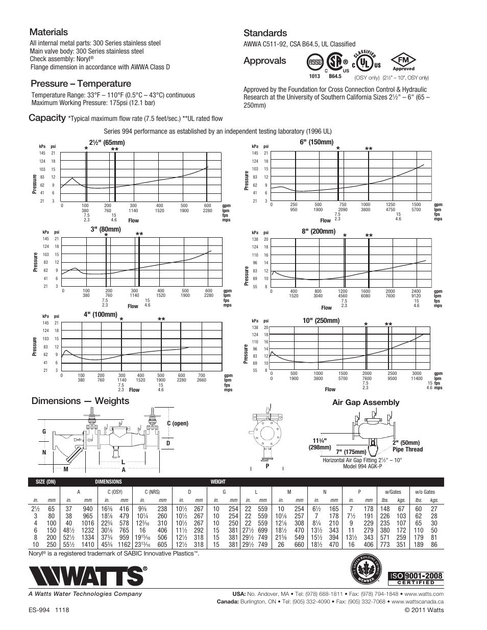 Dimensions — weights standards, Approvals, Materials | Pressure – temperature, Capacity, Air gap assembly | Watts 994 User Manual | Page 2 / 2