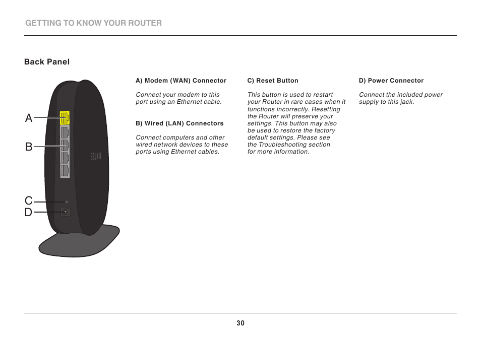 Ab c d | Belkin N 450 DB User Manual | Page 32 / 54