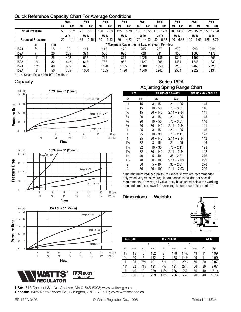 Series 152a adjusting spring range chart, Capacity, Dimensions — weights | Watts 152A User Manual | Page 2 / 2