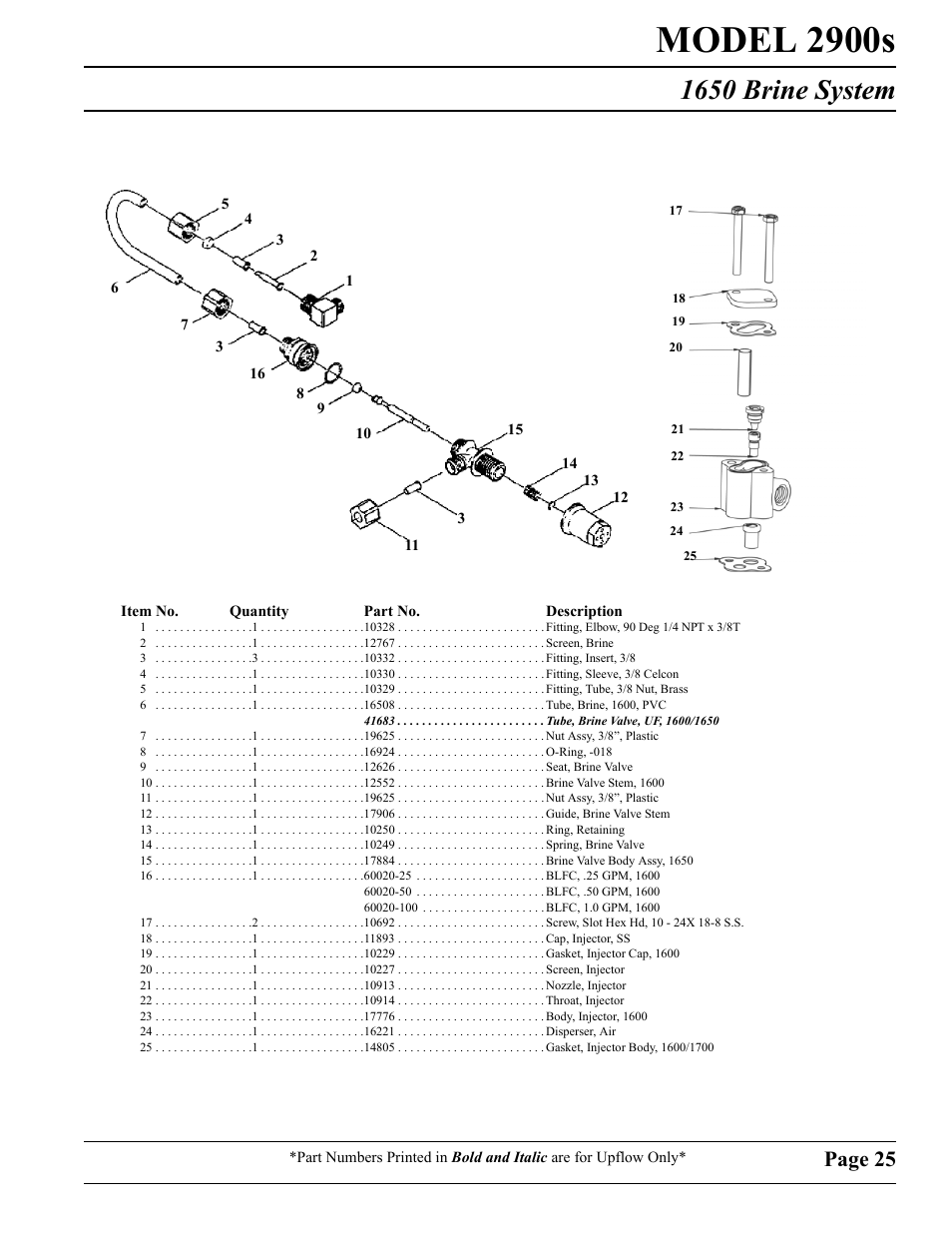 Model 2900s, 1650 brine system, Page 25 | Watts Fleck 2900 Brass Valve User Manual | Page 25 / 60