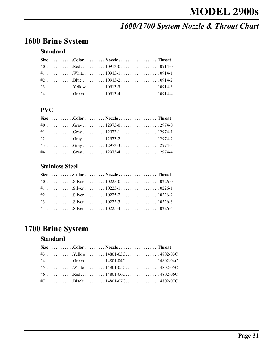 Model 2900s, 1700 brine system | Watts Fleck 2900 Brass Valve User Manual | Page 31 / 60