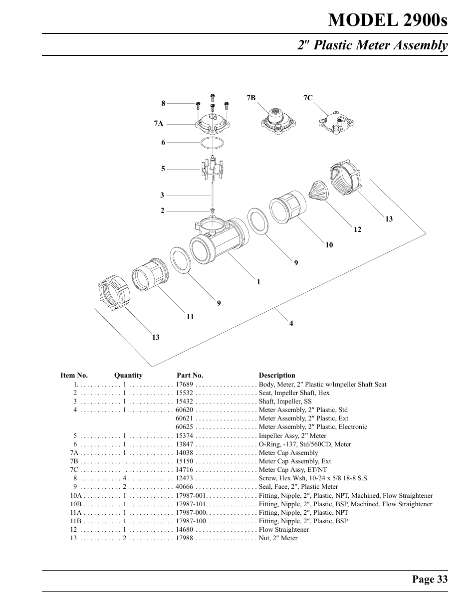 Model 2900s, 2″ plastic meter assembly, Page 33 | Watts Fleck 2900 Brass Valve User Manual | Page 33 / 60