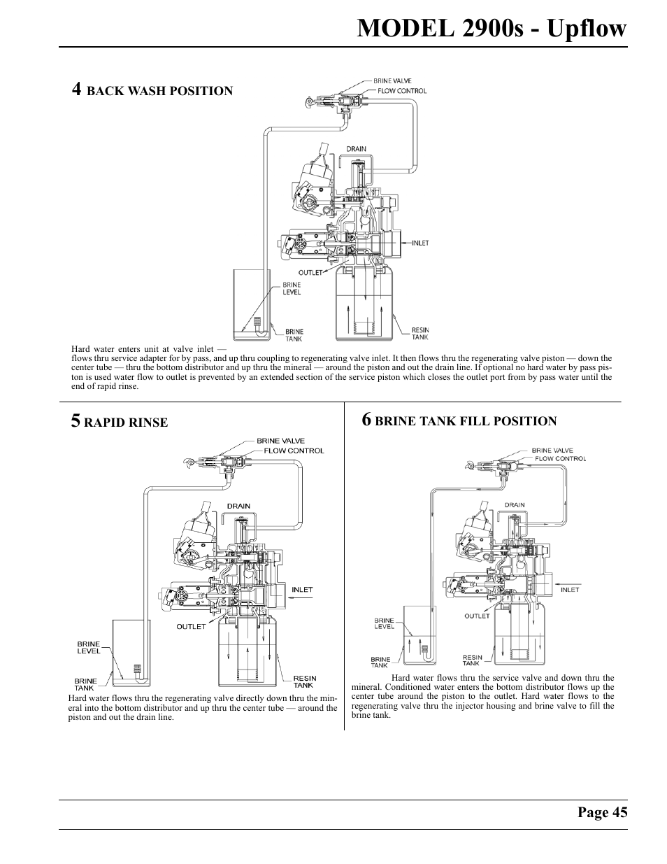 Model 2900s - upflow, Page 45 | Watts Fleck 2900 Brass Valve User Manual | Page 45 / 60