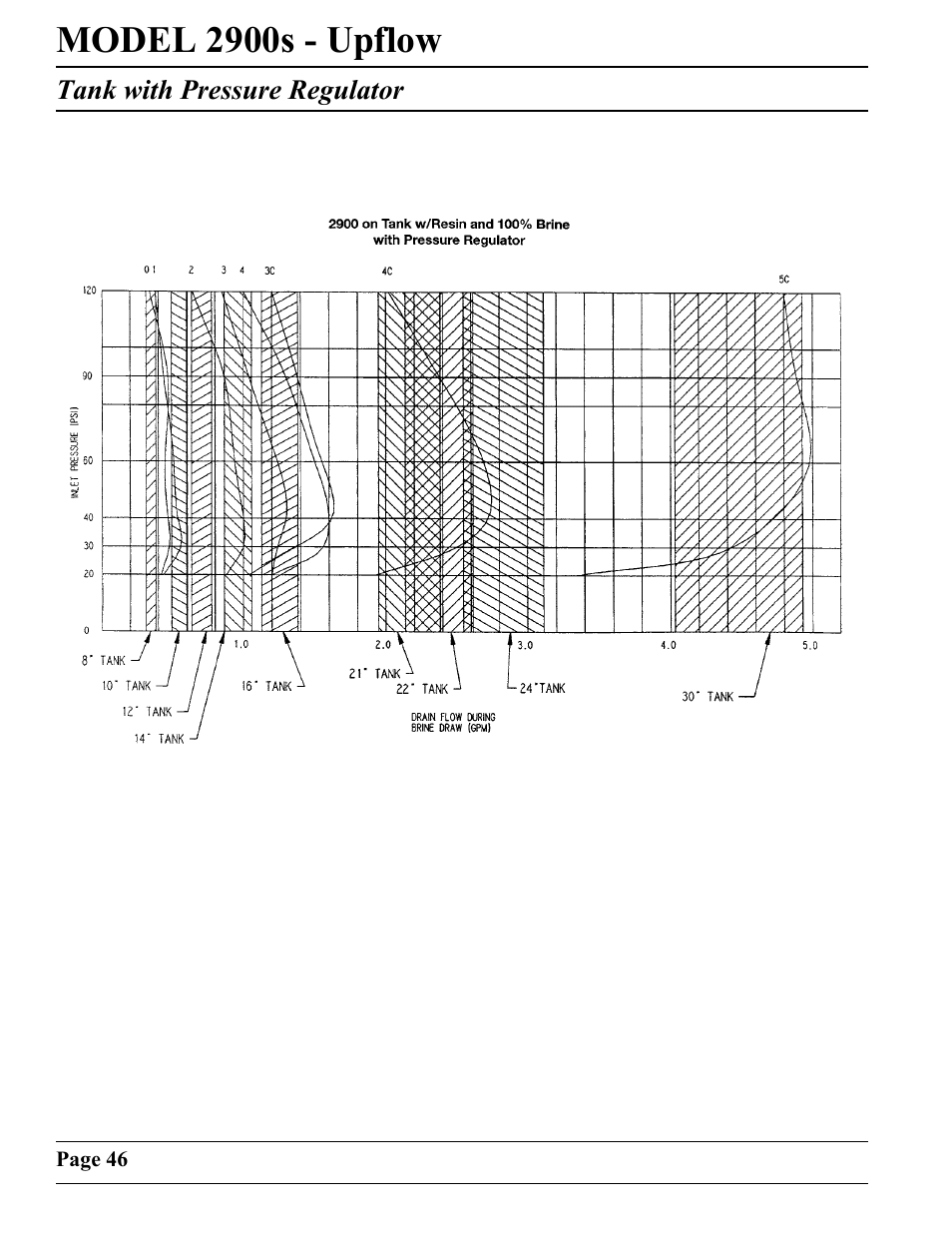 Model 2900s - upflow | Watts Fleck 2900 Brass Valve User Manual | Page 46 / 60