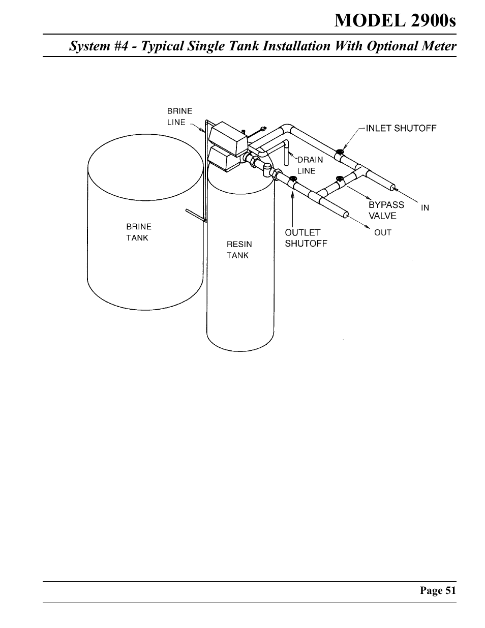 Model 2900s | Watts Fleck 2900 Brass Valve User Manual | Page 51 / 60