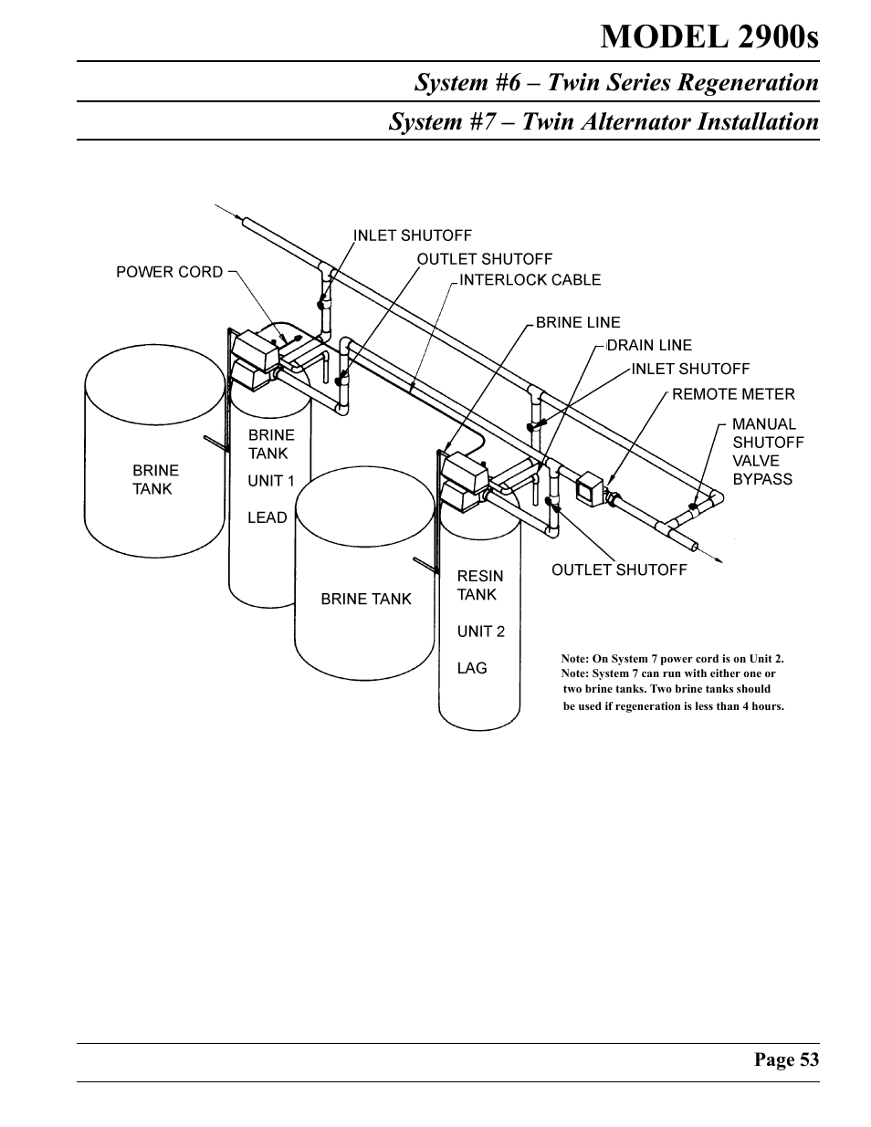 Model 2900s | Watts Fleck 2900 Brass Valve User Manual | Page 53 / 60