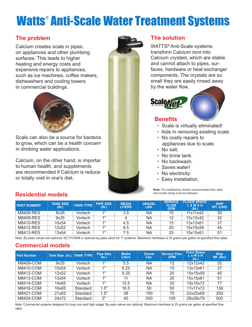 Watts M8421-COM User Manual | 2 pages