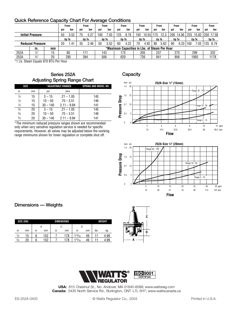 Series 252a adjusting spring range chart, Dimensions — weights capacity, Flow | Flow pressure drop pressure drop | Watts 252A User Manual | Page 2 / 2