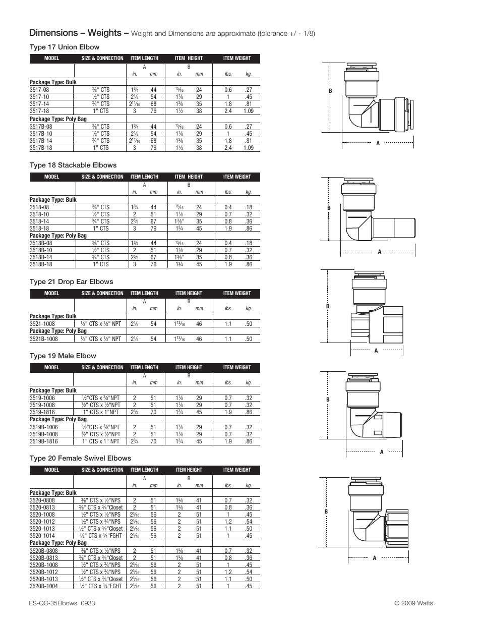 Dimensions – weights, Type 18 stackable elbows, Type 21 drop ear elbows | Type 19 male elbow, Type 20 female swivel elbows | Watts 3521B User Manual | Page 2 / 2