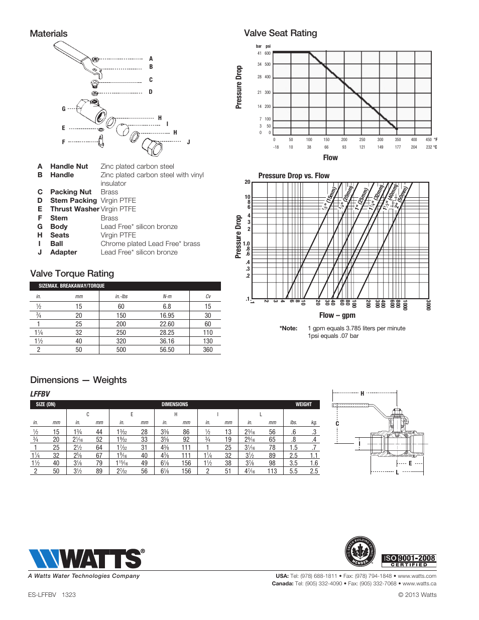 Valve seat rating, Materials, Valve torque rating dimensions — weights | Pressure drop flow – gpm pressure drop vs. flow, Lffbv, Flow pressure drop | Watts LFFBV User Manual | Page 2 / 2