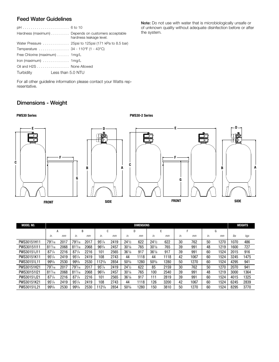 Dimensions - weight, Feed water guidelines | Watts PWS30-2 User Manual | Page 2 / 3