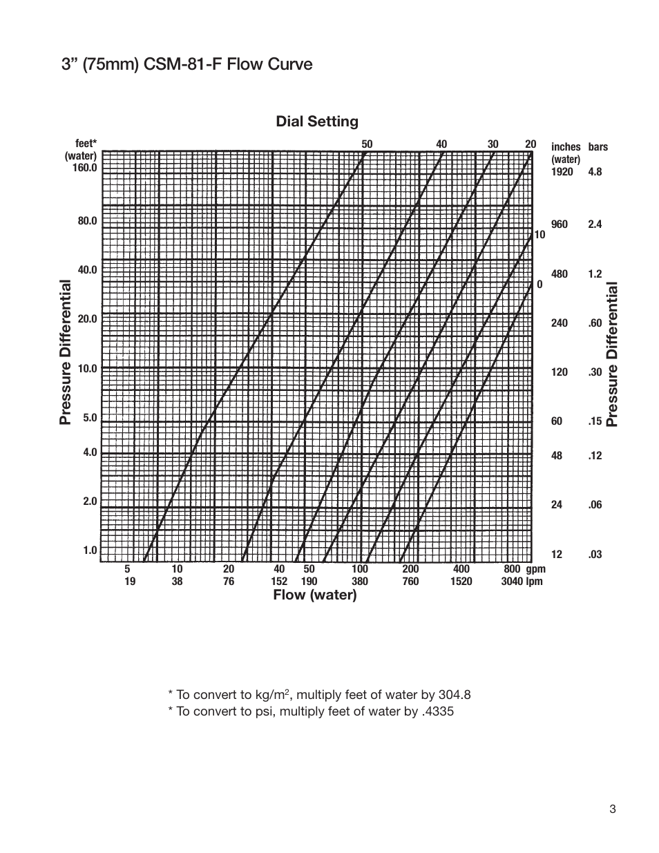 Watts CSM-81-F User Manual | Page 3 / 8