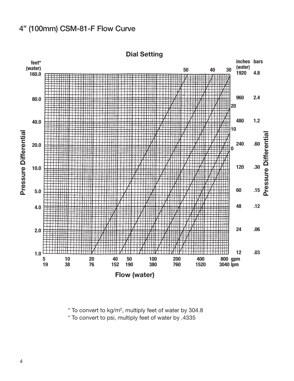 Watts CSM-81-F User Manual | Page 4 / 8