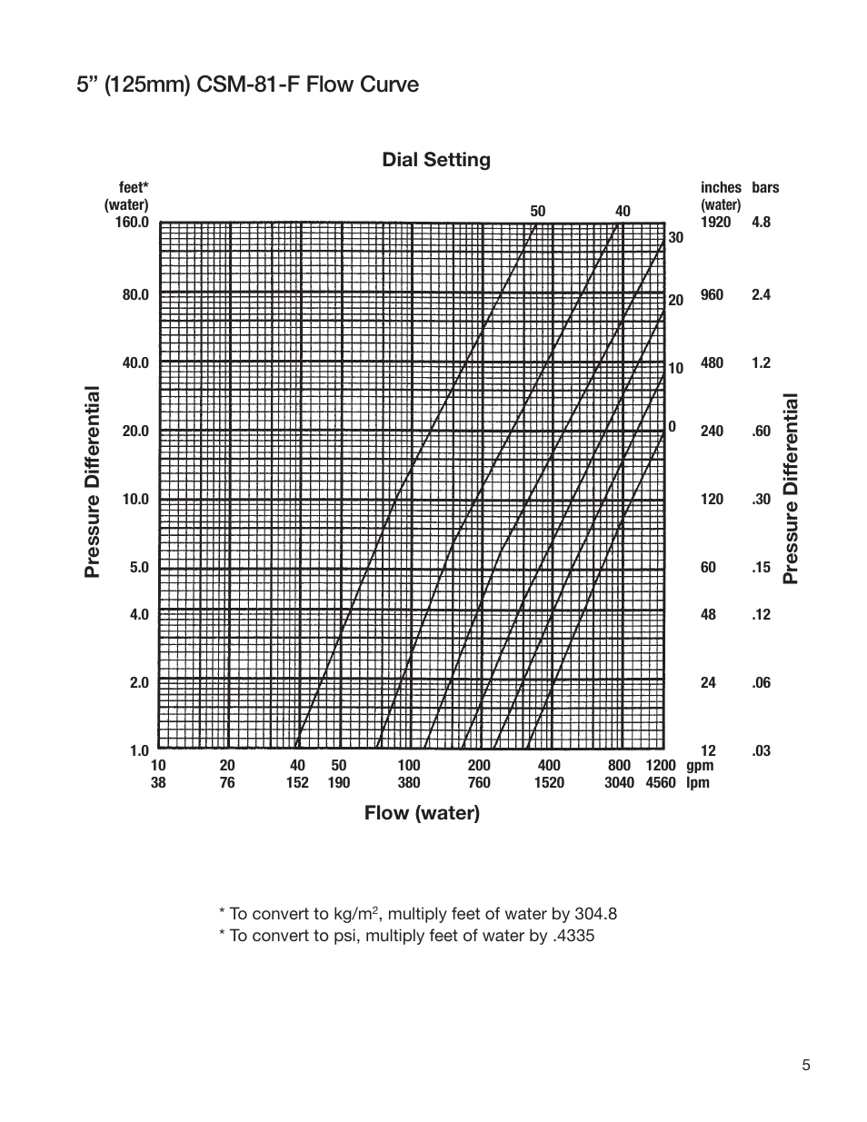 Watts CSM-81-F User Manual | Page 5 / 8