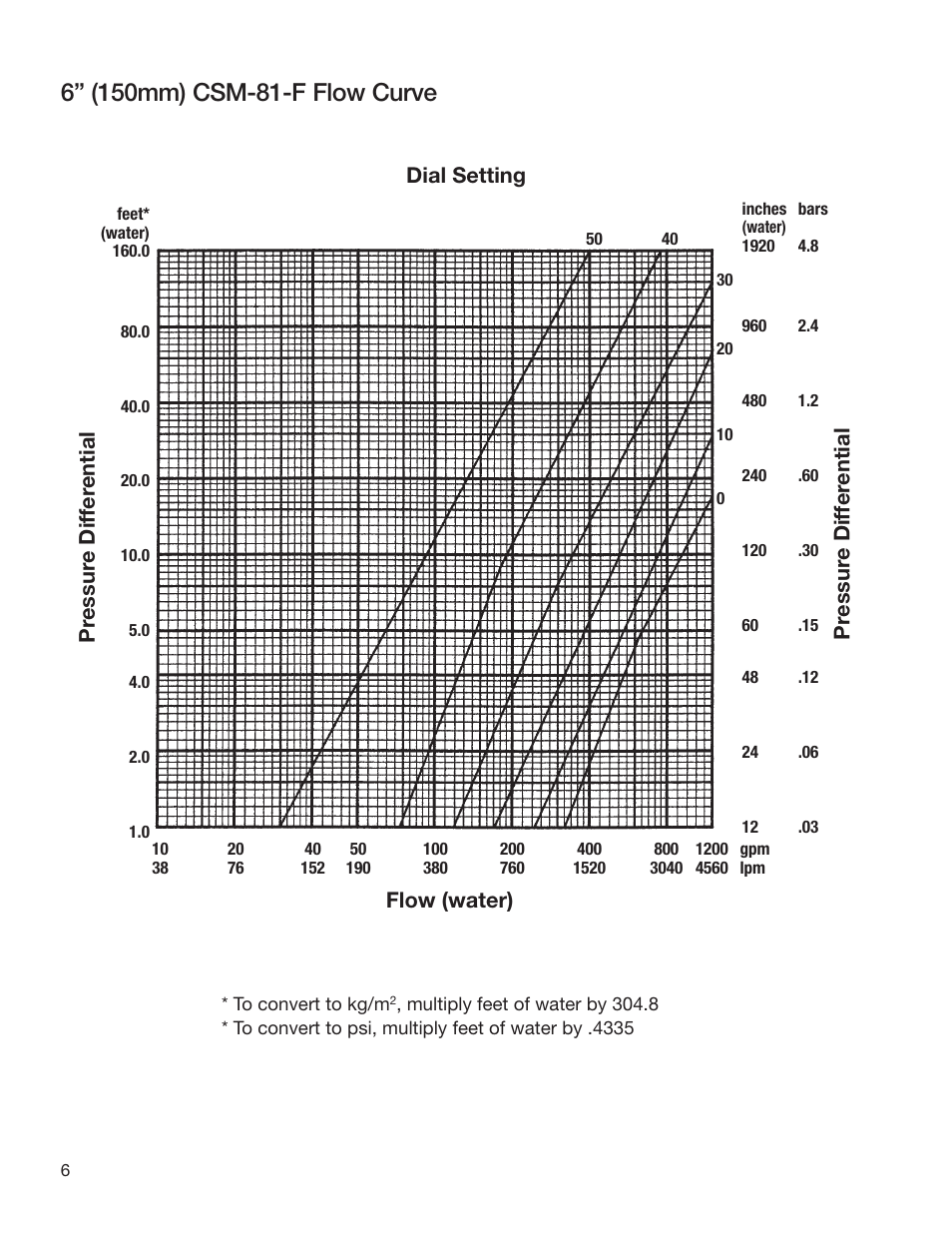 Watts CSM-81-F User Manual | Page 6 / 8