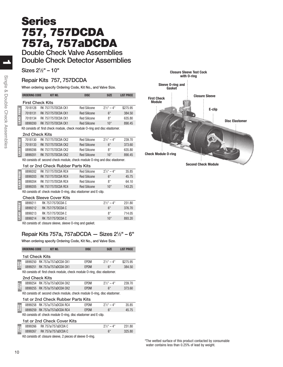 Sizes 2 | Watts S8 User Manual | Page 12 / 54