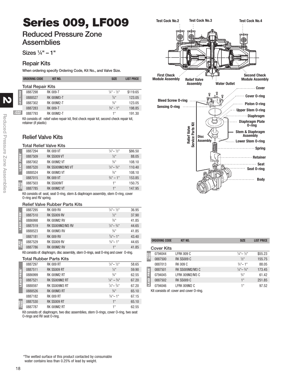 Sizes, 1" repair kits, Relief valve kits | Reduced pressure zone assemblies | Watts S8 User Manual | Page 20 / 54