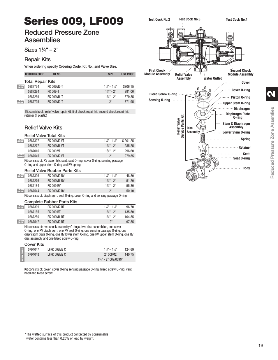 Reduced pressure zone assemblies, Sizes 1, 2" repair kits | Relief valve kits, Reduced pressure zone assemlies | Watts S8 User Manual | Page 21 / 54