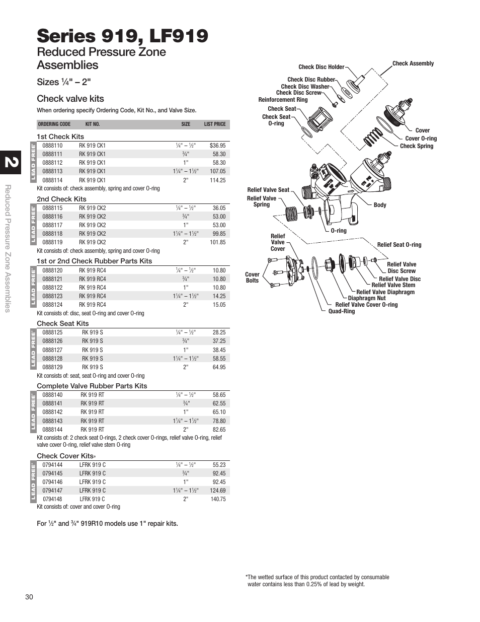 Sizes, 2" check valve kits, Reduced pressure zone assemblies | Watts S8 User Manual | Page 32 / 54