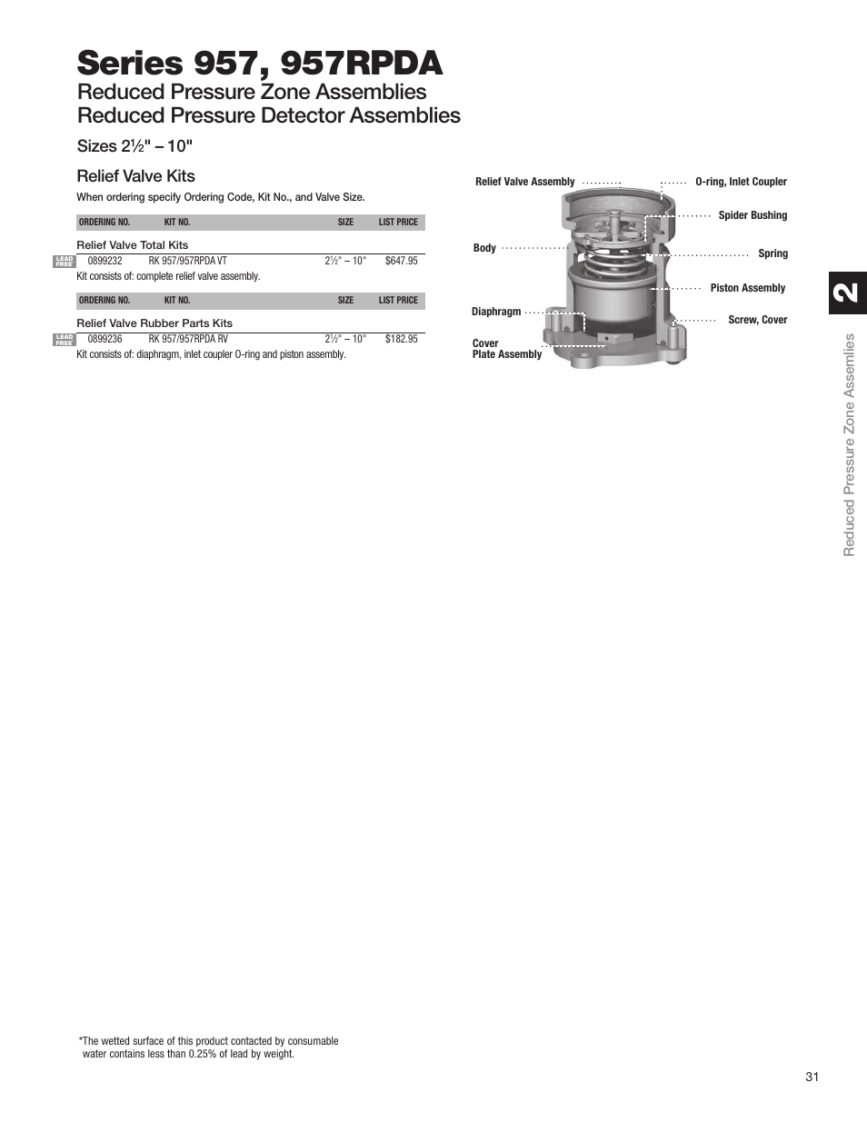 Sizes 2, 10" relief valve kits | Watts S8 User Manual | Page 33 / 54