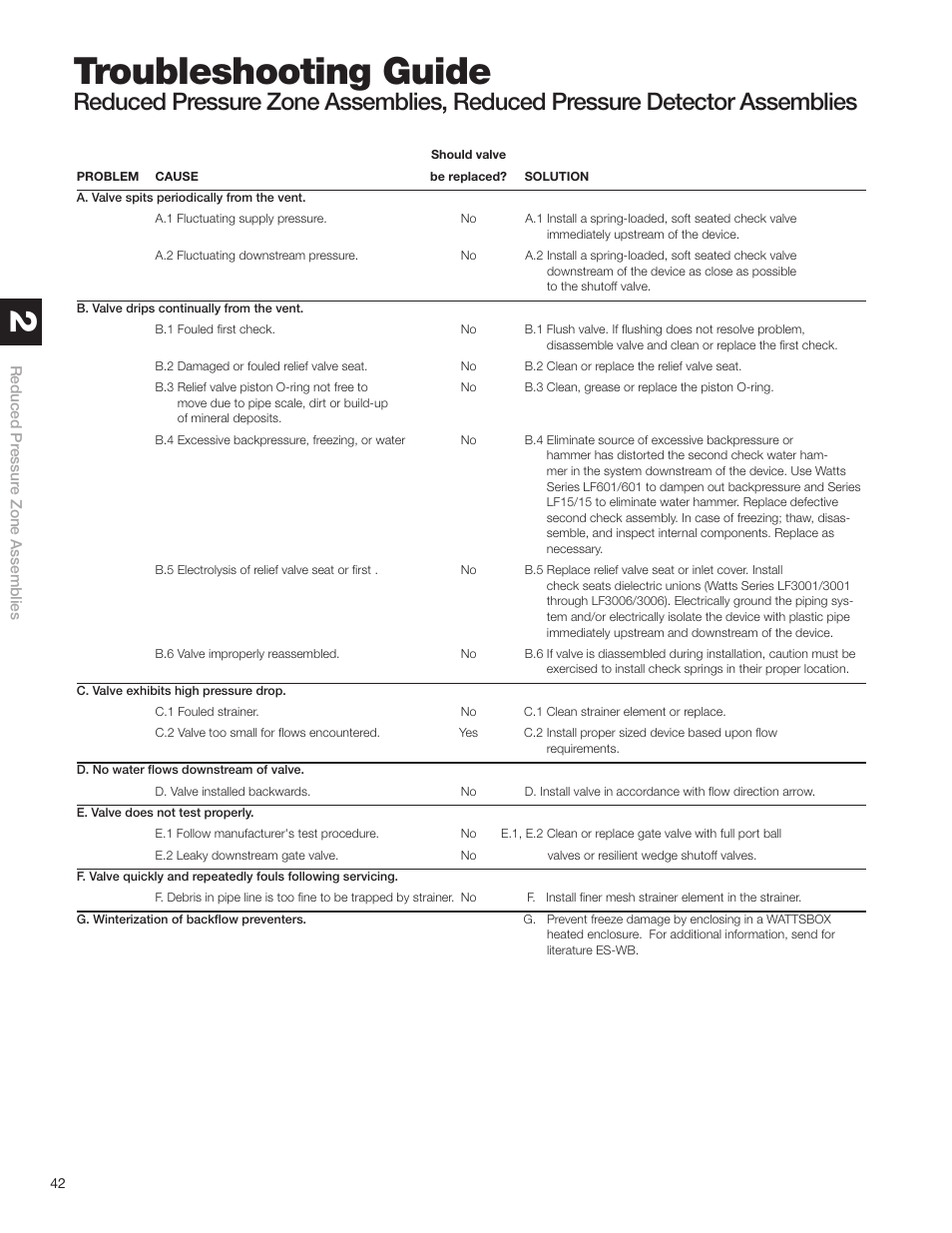 Troubleshooting guide | Watts S8 User Manual | Page 44 / 54