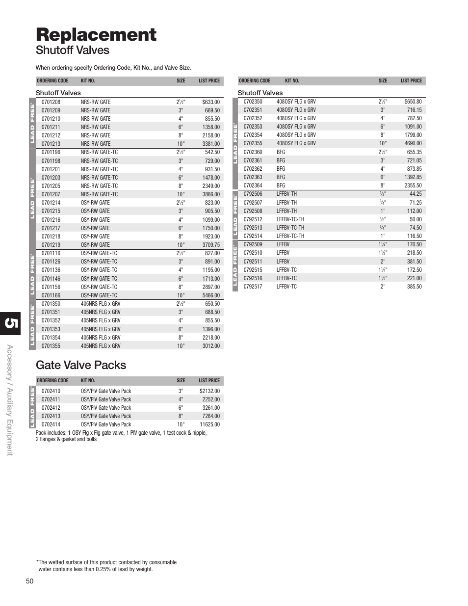 Replacement, Shutoff valves, Gate valve packs | Accessory / auxiliary equipment | Watts S8 User Manual | Page 52 / 54