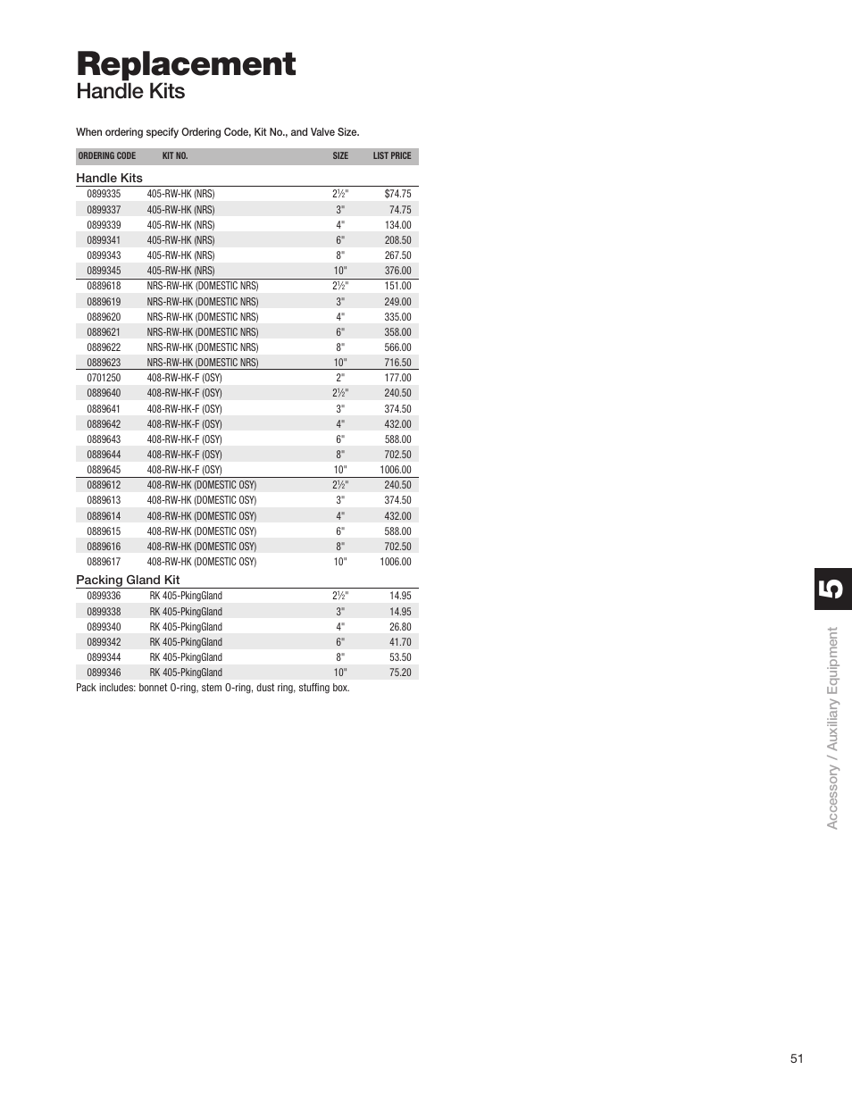 Replacement, Handle kits | Watts S8 User Manual | Page 53 / 54