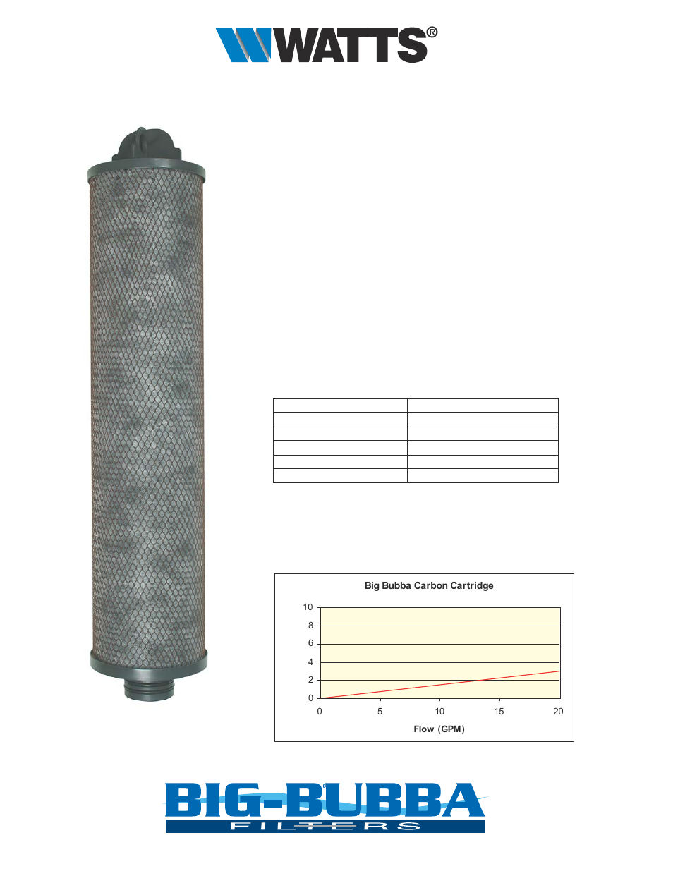 Watts BBC-150-AC User Manual | 1 page