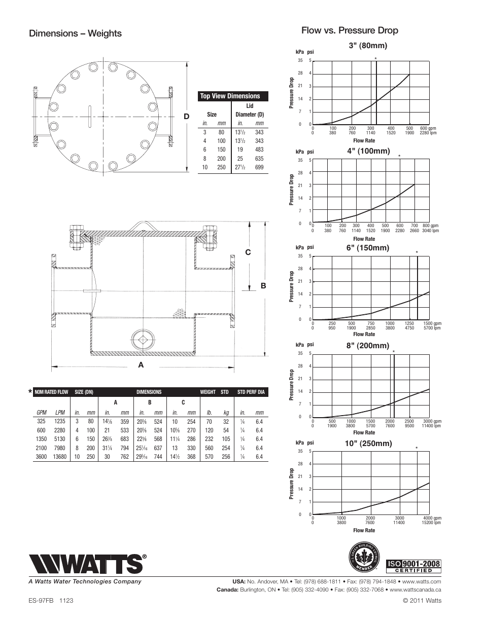 Dimensions – weights flow vs. pressure drop, 3" (80mm), 4" (100mm) | 6" (150mm), 8" (200mm), Cb a, Top view dimensions | Watts 97FB-FSFE User Manual | Page 2 / 2