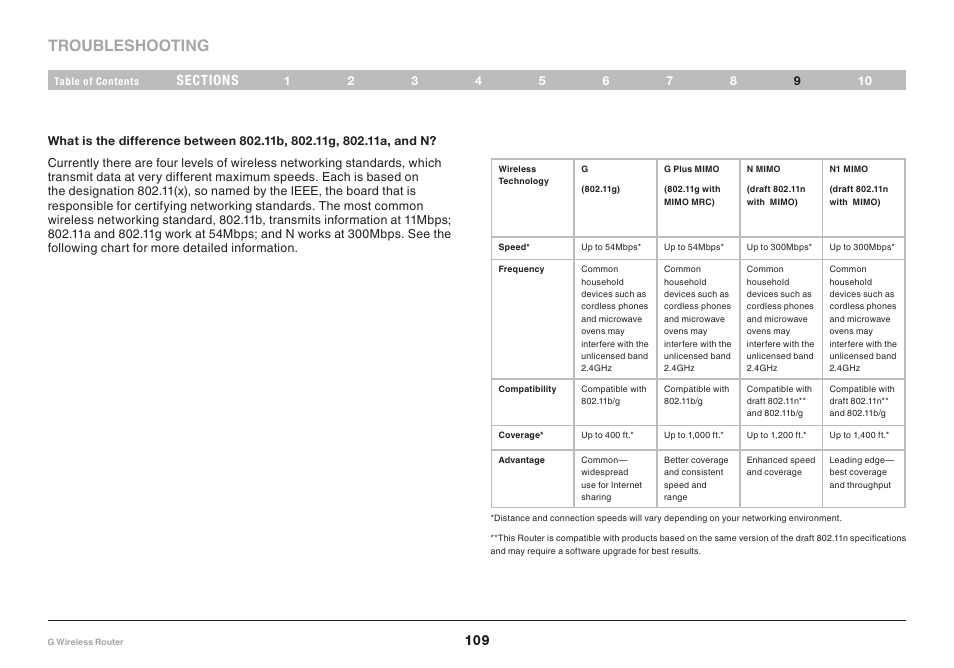 Troubleshooting | Belkin PM01110EA User Manual | Page 111 / 118