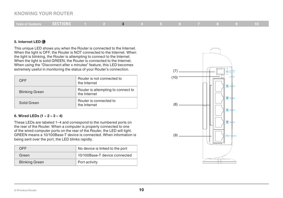 Knowing your router | Belkin PM01110EA User Manual | Page 12 / 118