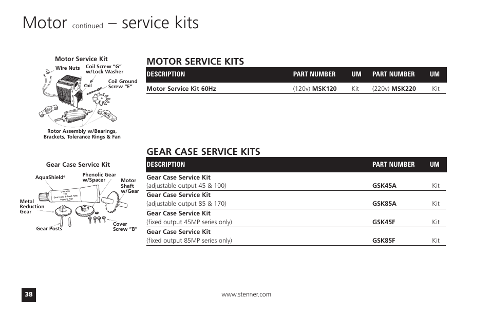 Motor, Service kits, Motor service kits | Gear case service kits | Watts T55-85MHP40 User Manual | Page 38 / 48