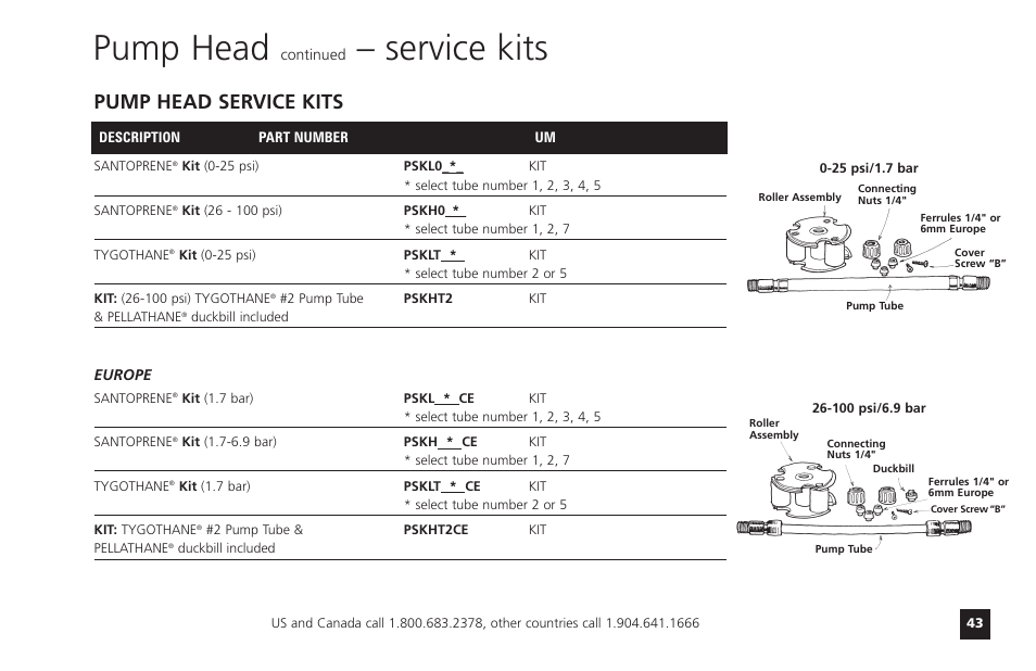 Pump head, Service kits, Pump head service kits | Watts T55-85MHP40 User Manual | Page 43 / 48