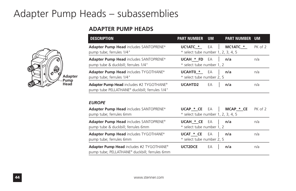 Adapter pump heads – subassemblies, Adapter pump heads | Watts T55-85MHP40 User Manual | Page 44 / 48
