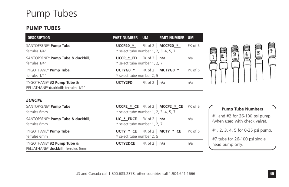 Pump tubes | Watts T55-85MHP40 User Manual | Page 45 / 48