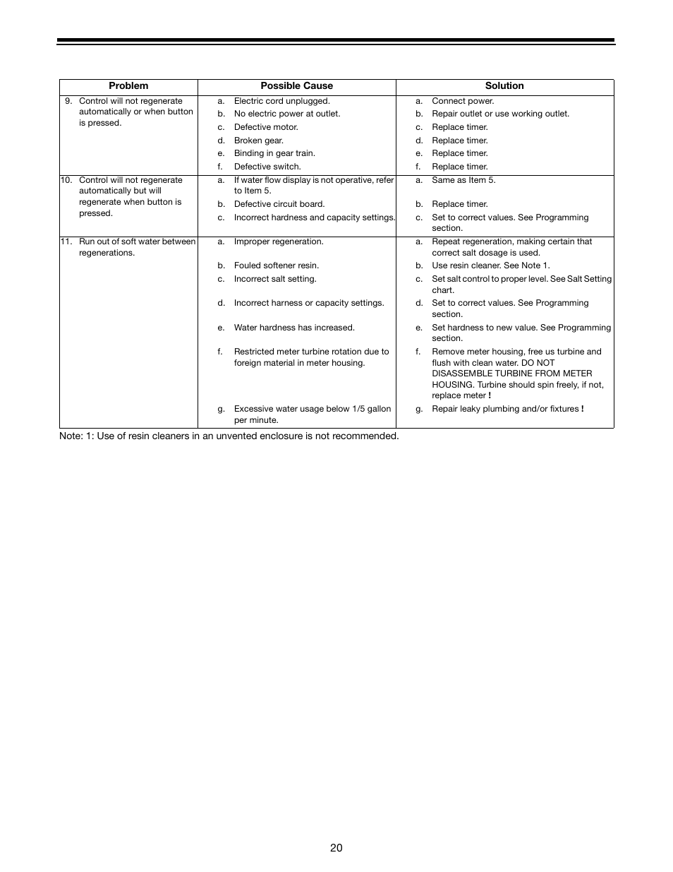 Watts N2050A User Manual | Page 20 / 24