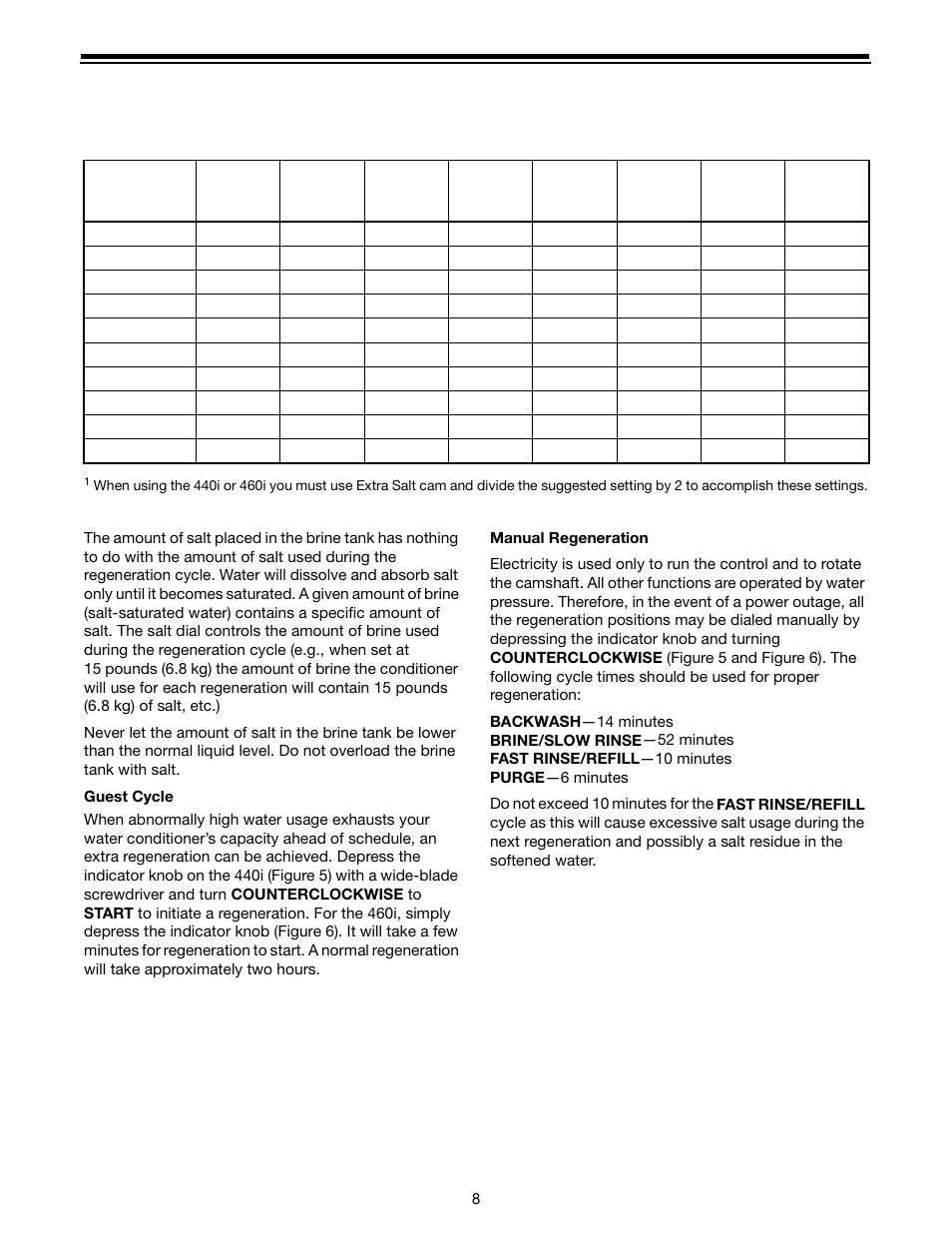Watts N2050A User Manual | Page 8 / 24