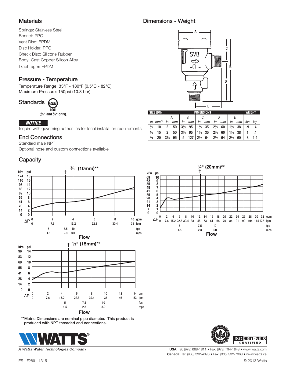 Materials, Pressure - temperature, Standards end connections | Capacity, Dimensions - weight, Notice, 10mm)** flow, 15mm), Flow, 20mm)** flow | Watts LF289 User Manual | Page 2 / 2