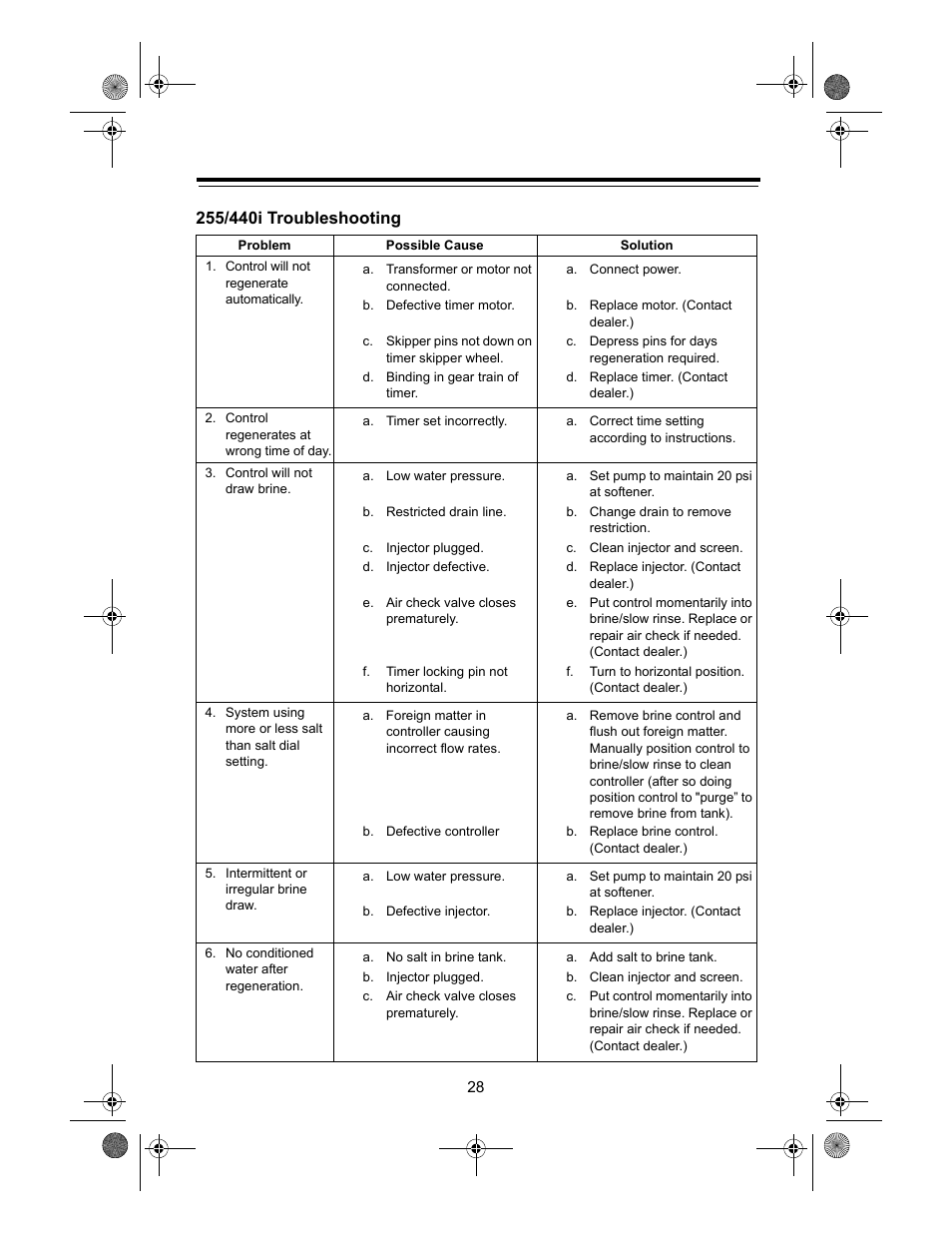 255/440i troubleshooting | Watts Autotrol 255 (400 Series) User Manual | Page 28 / 32