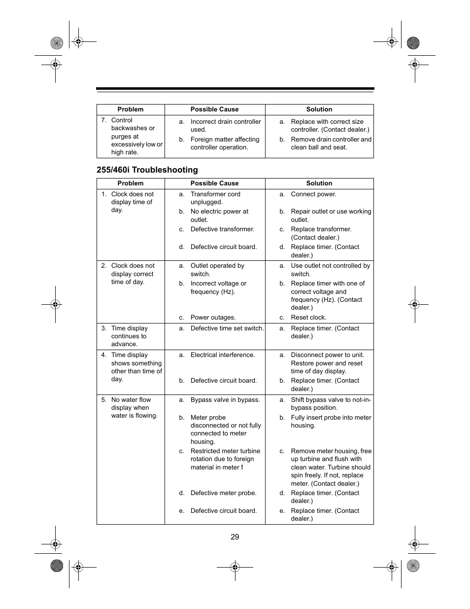 255/460i troubleshooting | Watts Autotrol 255 (400 Series) User Manual | Page 29 / 32