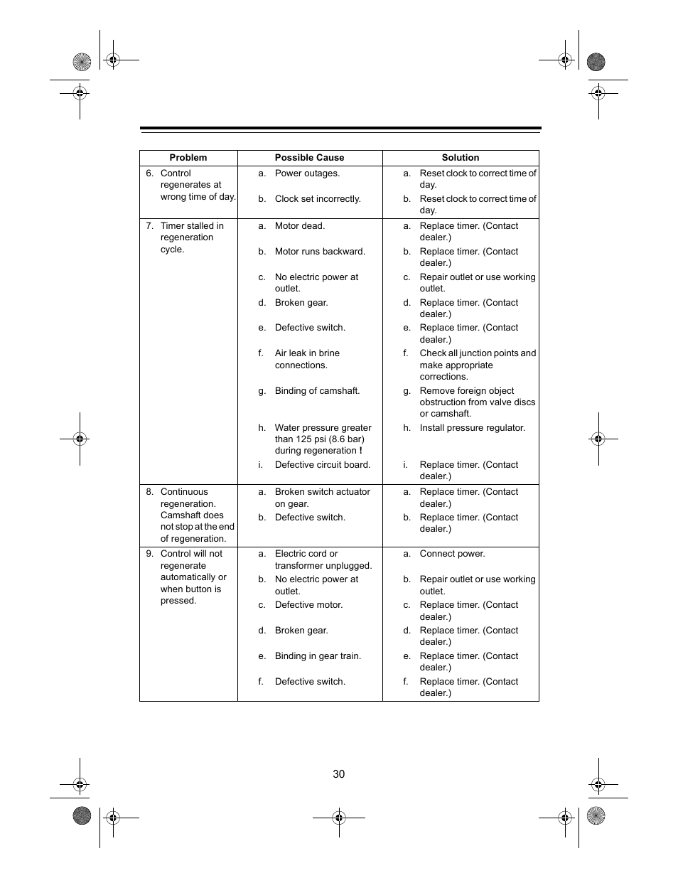 Watts Autotrol 255 (400 Series) User Manual | Page 30 / 32