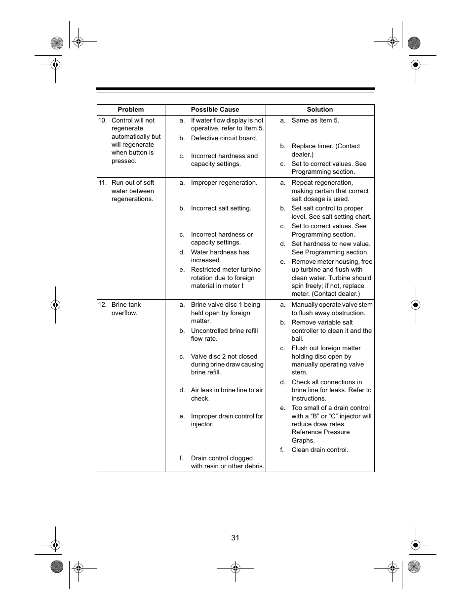 Watts Autotrol 255 (400 Series) User Manual | Page 31 / 32