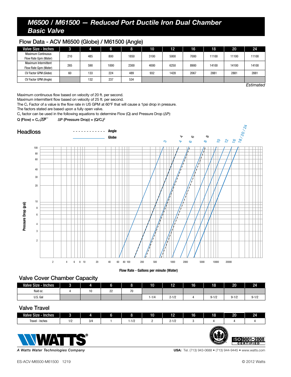 Headloss, Valve cover chamber capacity, Valve travel | Watts M6500 / M61500 User Manual | Page 2 / 2