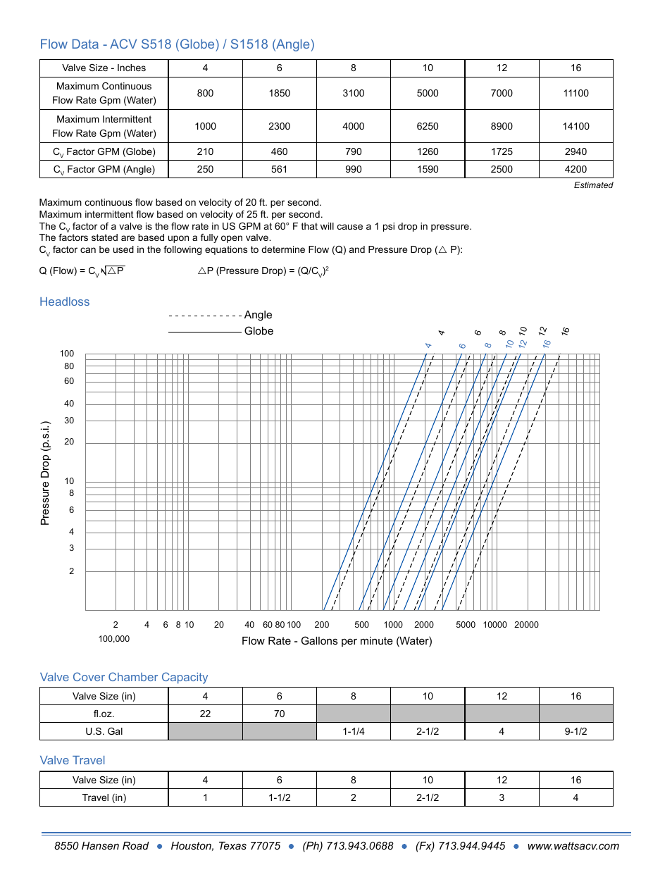 Valve travel, Valve cover chamber capacity valve travel headloss | Watts S1513-AK User Manual | Page 2 / 2