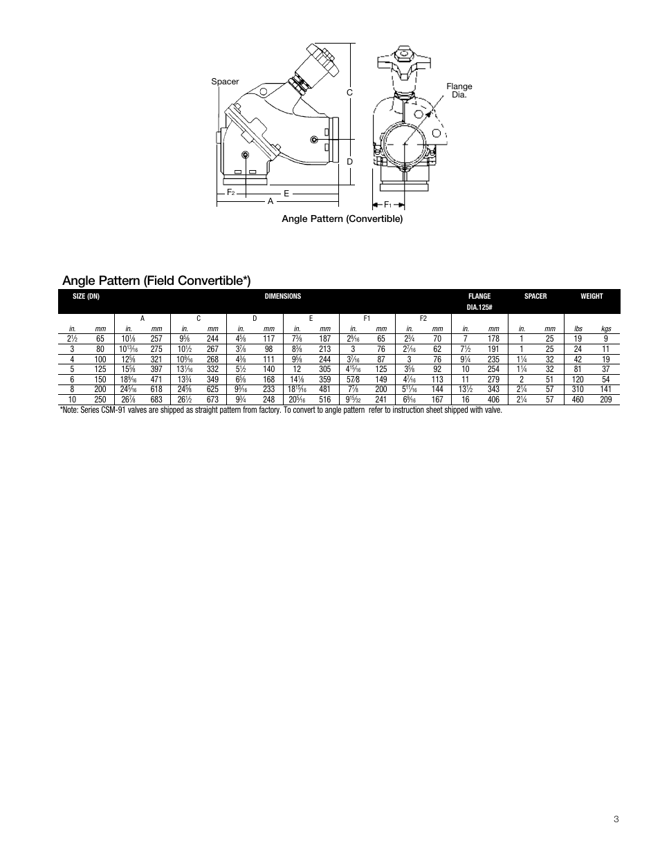 Angle pattern (field convertible*) | Watts CSM-91 User Manual | Page 3 / 4