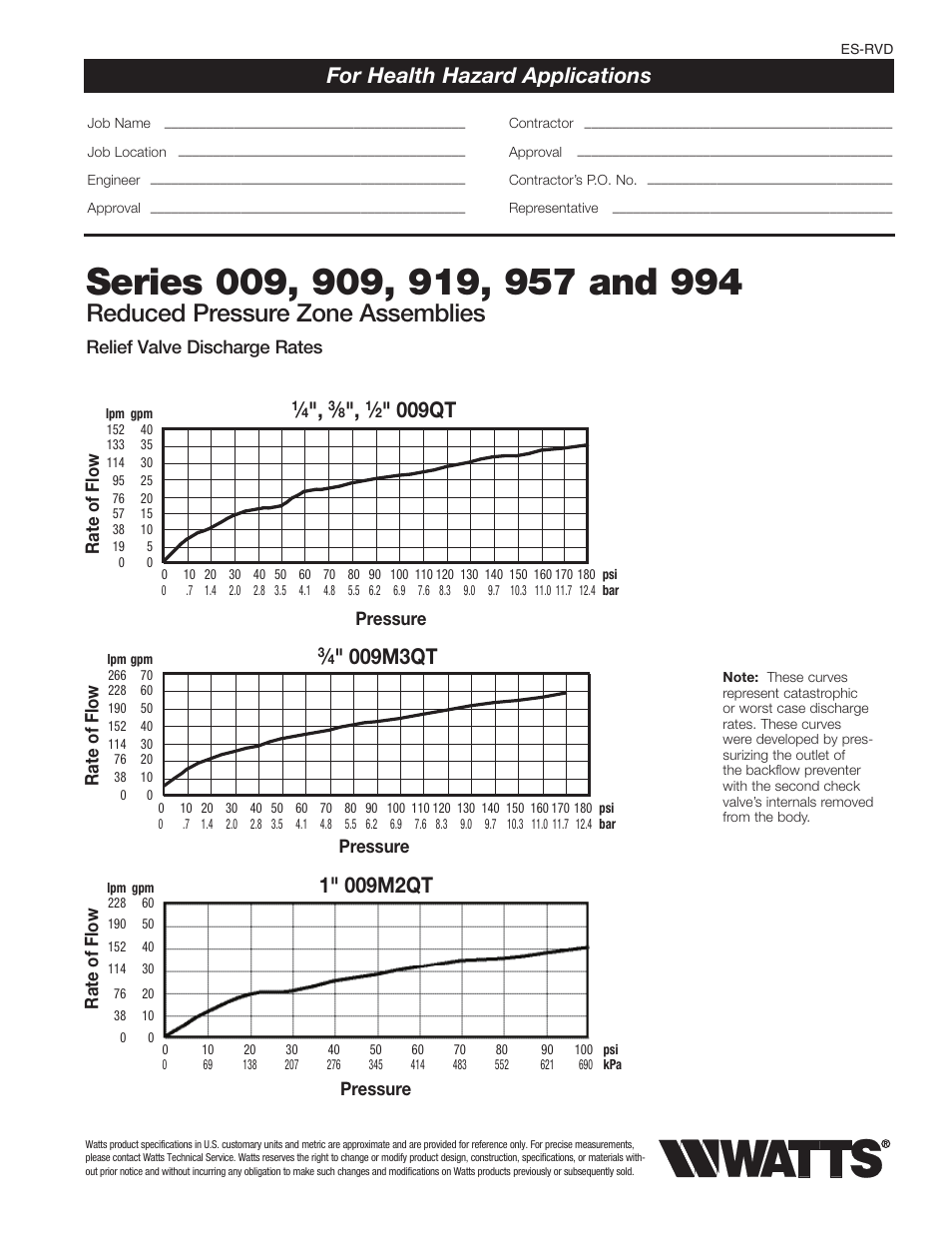 Watts 957Z User Manual | 4 pages