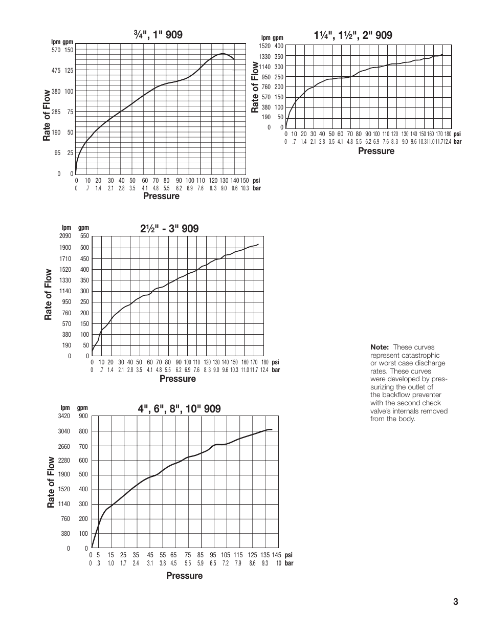 Watts 957Z User Manual | Page 3 / 4