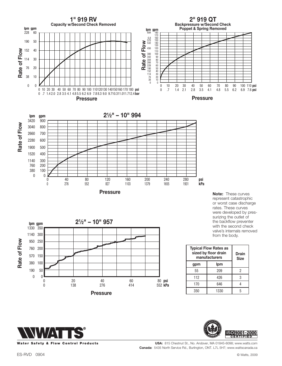 1" 919 rv, 2" 919 qt, Rate of flow pressure | Rate of flow, Pressure, Rate of flow pressure pressure | Watts 957Z User Manual | Page 4 / 4