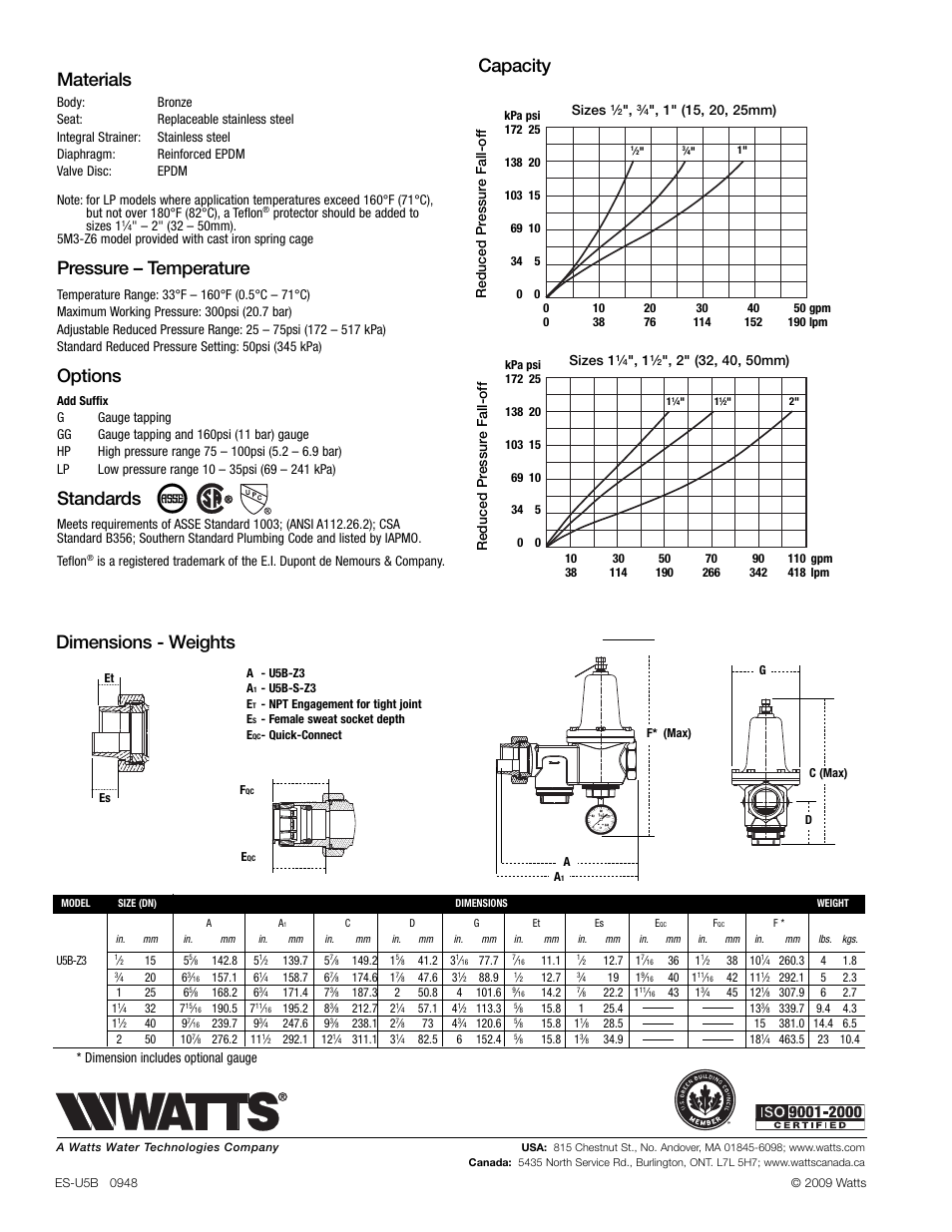 Materials, Pressure – temperature, Options | Standards, Capacity, Dimensions - weights, Dimension includes optional gauge, Sizes | Watts U5B-Z3 User Manual | Page 2 / 2